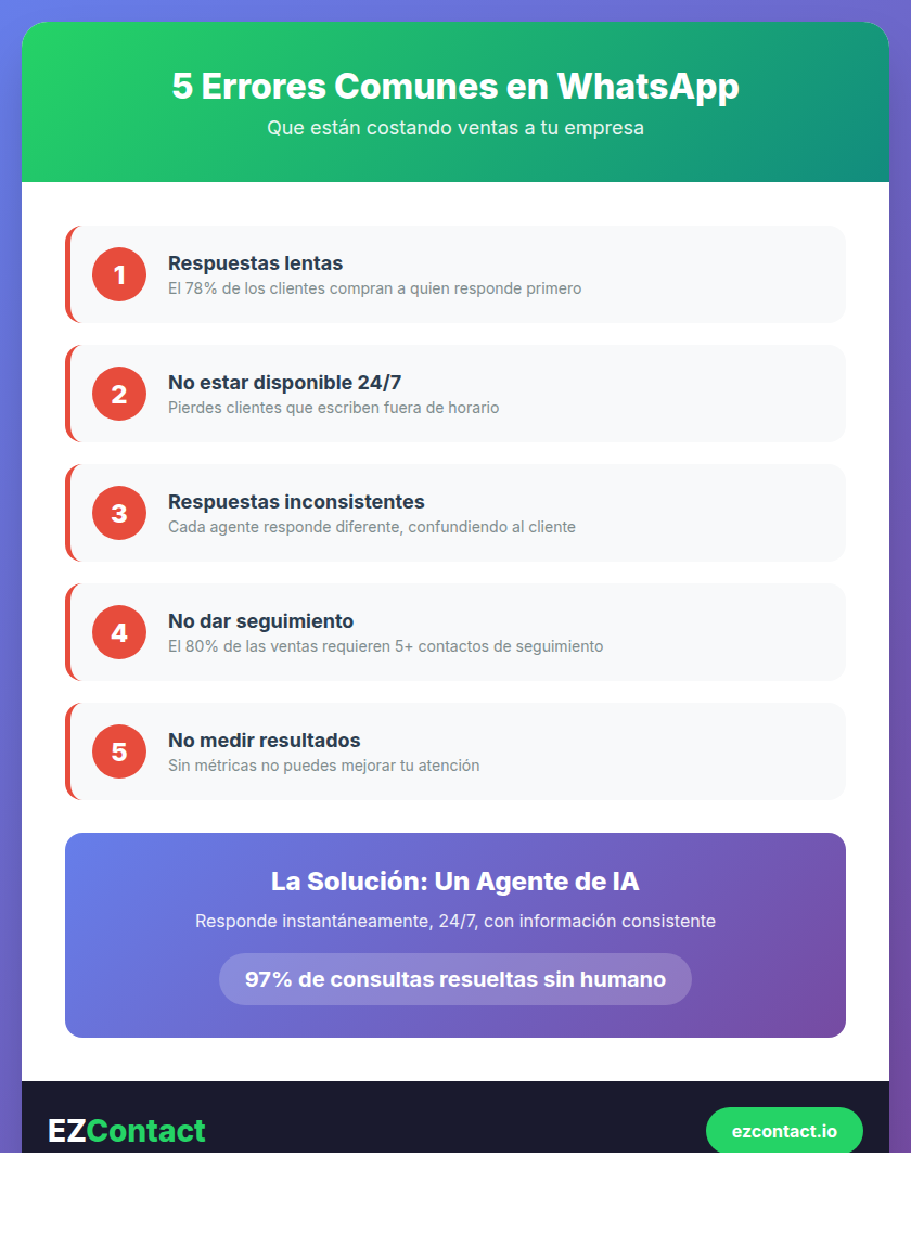 5 Errores Comunes en WhatsApp - Infografía