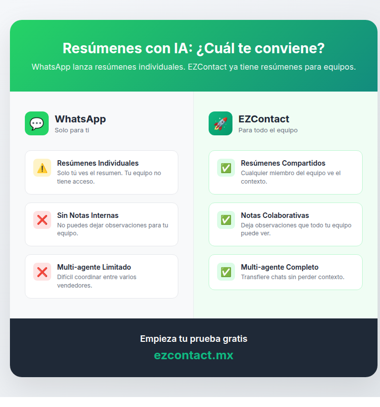 Infografía: WhatsApp vs EZContact