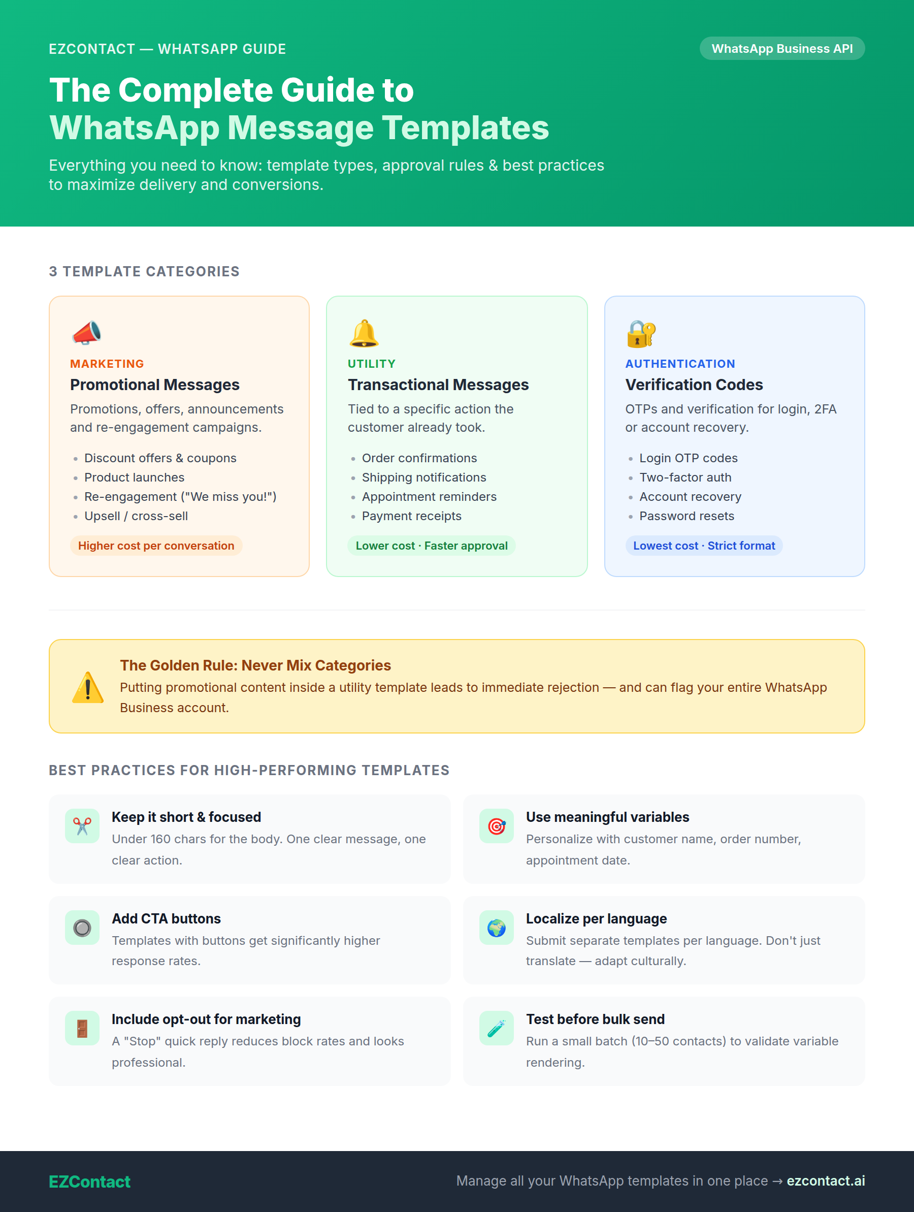 WhatsApp Message Templates — 3 categories, best practices and the Golden Rule
