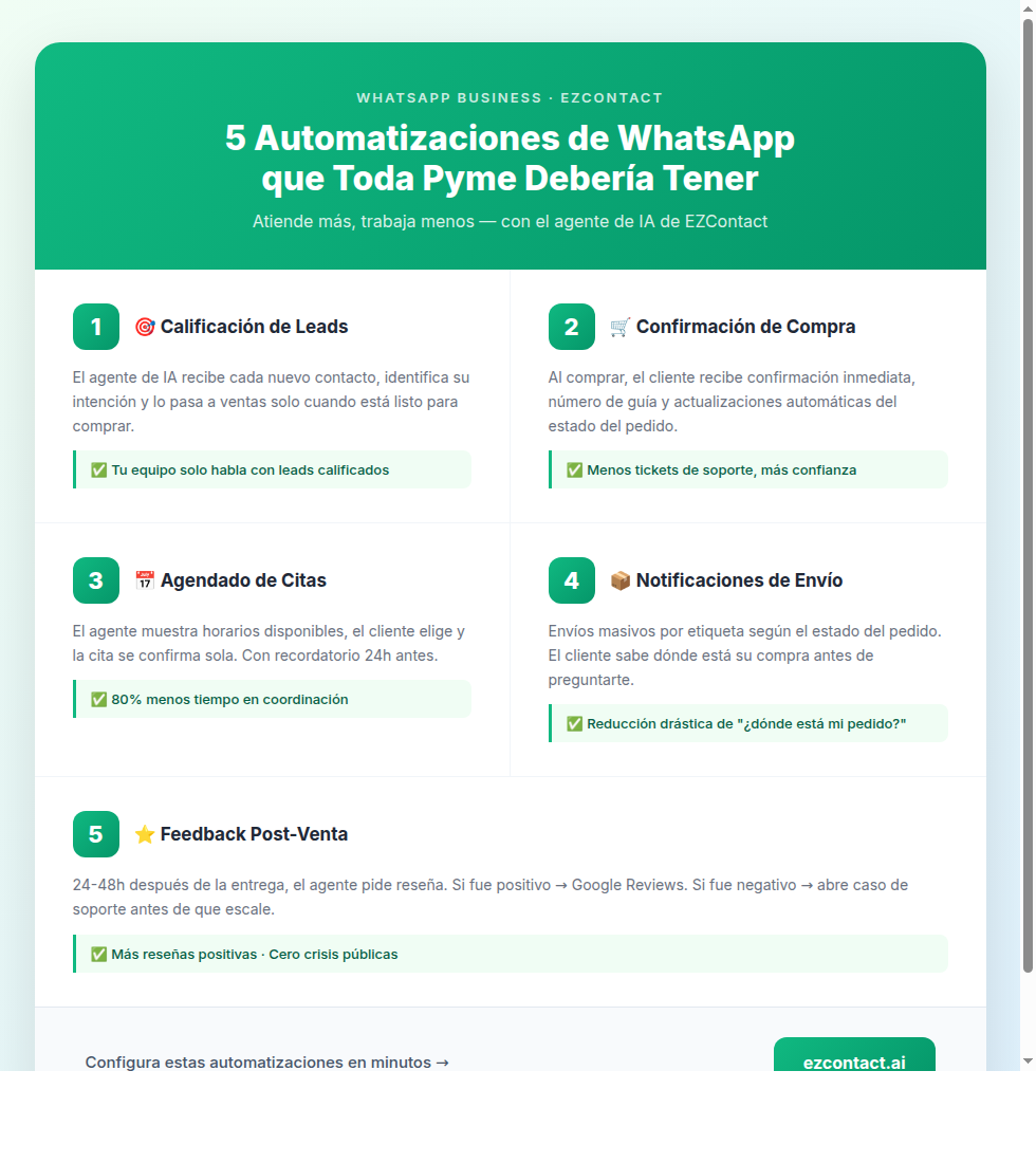Infografía: 5 automatizaciones de WhatsApp para pymes