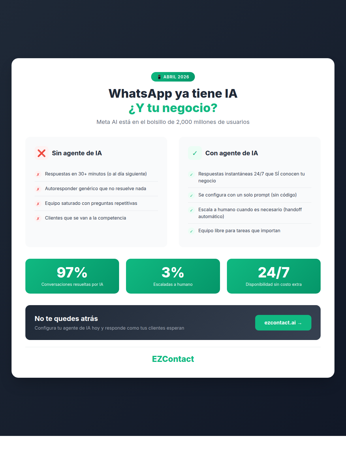 Infografía: WhatsApp ya tiene IA - ¿Y tu negocio?
