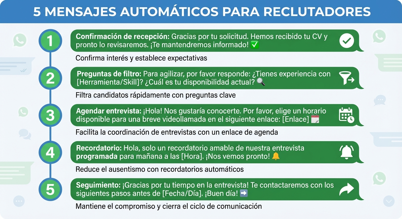 Infografía: 5 Mensajes Automáticos para Reclutadores